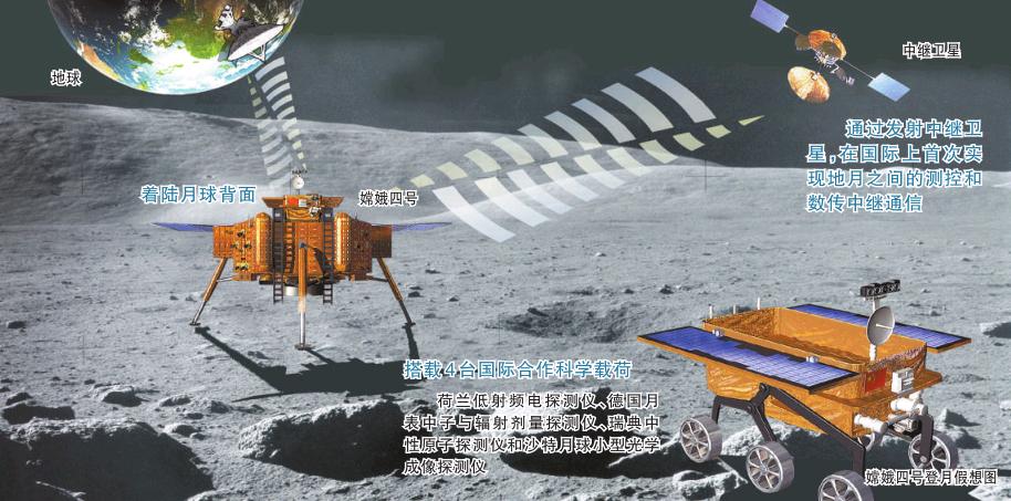 Пентагон, палата №6: Лунные миссии Китая могут угрожать американским спутникам .